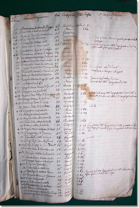 Lista degli abitanti del comune di S. Stefano d'Aveto suscettibili d'esser chiamati al servizio nella Guardia Nazionale - Anno 1808